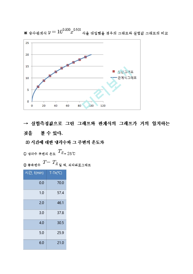 일반물리학실험 ch4 그래프와 식   (6 )